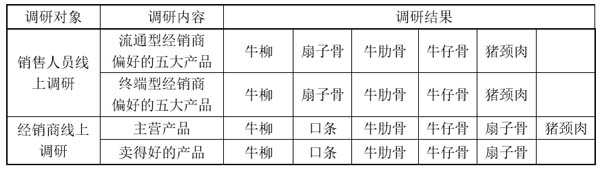 重新定義品牌全案策劃 │打造超級(jí)品牌的100個(gè)精華要點(diǎn)(第81-90講)