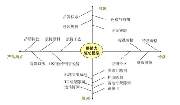 重新定義品牌全案策劃 │打造超級(jí)品牌的100個(gè)精華要點(diǎn)(第81-90講)