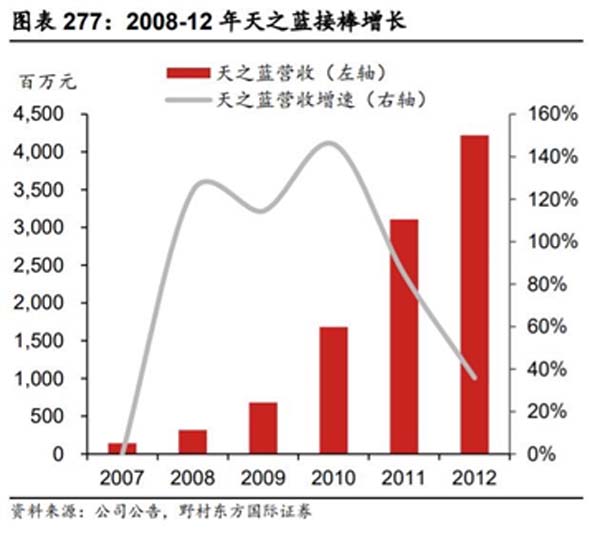 重新定義品牌全案策劃 │打造超級品牌的100個精華要點(第61-70講)