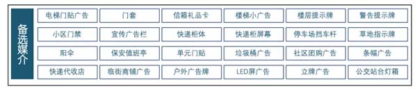 重新定義品牌全案策劃 │打造超級品牌的100個精華要點(第91-100講)