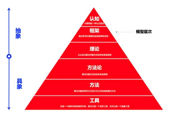 重新定義品牌全案策劃│打造超級(jí)品牌的100個(gè)精華要點(diǎn)(第1-10講)