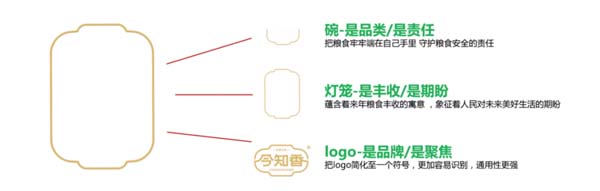 重新定義品牌全案策劃 │打造超級品牌的100個(gè)精華要點(diǎn)（第51-60講）