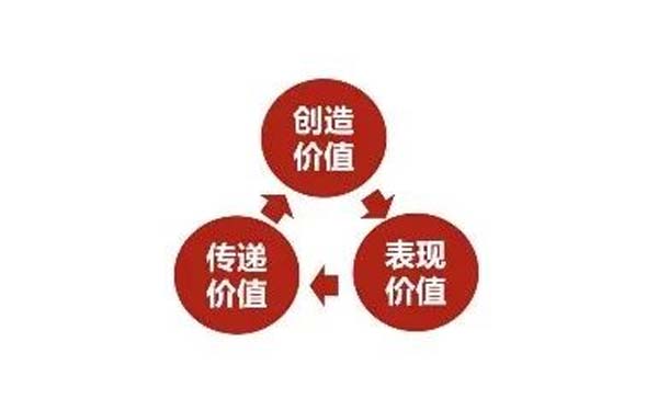 重新定義品牌全案策劃 │打造超級品牌的100個(gè)精華要點(diǎn)(第51-60講)
