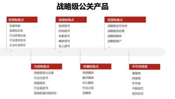 重新定義品牌全案策劃 │打造超級品牌的100個精華要點(第91-100講)