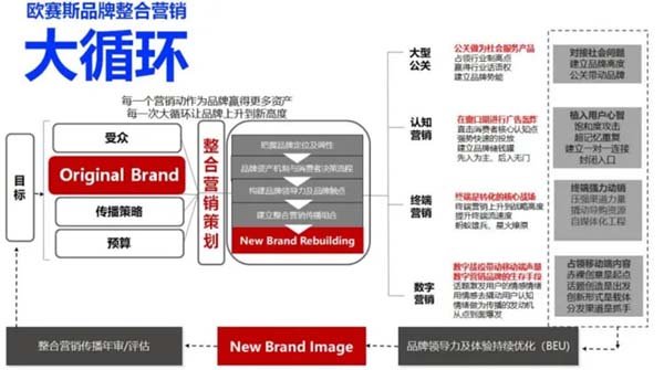 重新定義品牌全案策劃 │打造超級(jí)品牌的100個(gè)精華要點(diǎn)(第71-80講)