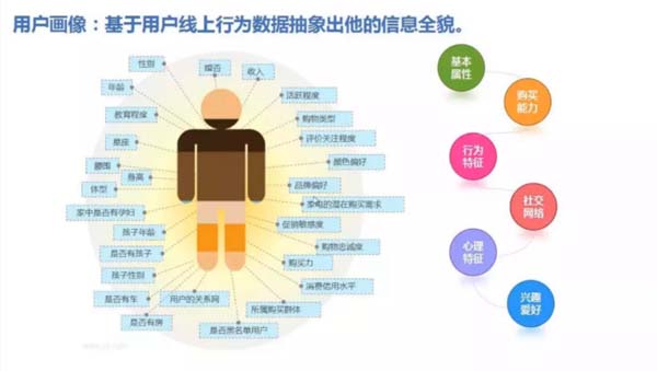 搭乘“數(shù)智化”快車道，開啟企業(yè)下一輪增長新紀元