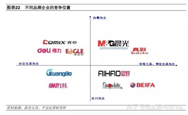 小文具、大產(chǎn)業(yè)：文具產(chǎn)業(yè)深度市場(chǎng)分析報(bào)告
