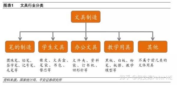 小文具、大產(chǎn)業(yè)：文具產(chǎn)業(yè)深度市場(chǎng)分析報(bào)告