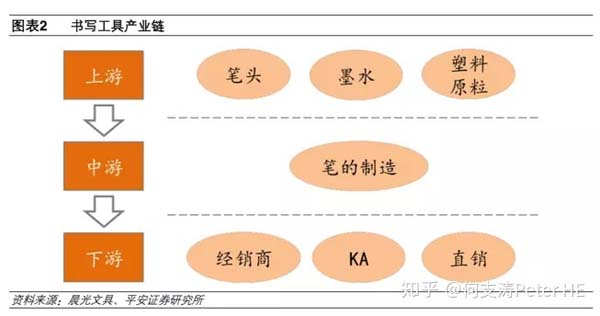 小文具、大產(chǎn)業(yè)：文具產(chǎn)業(yè)深度市場(chǎng)分析報(bào)告