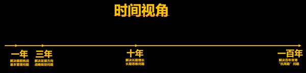 謀略新十年:在時(shí)間軸上看清商業(yè)的底層邏輯