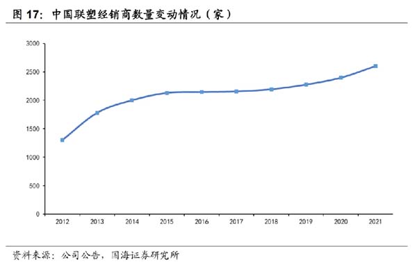 企業(yè)研究:管道龍頭企業(yè)“中國(guó)聯(lián)塑”研究分析