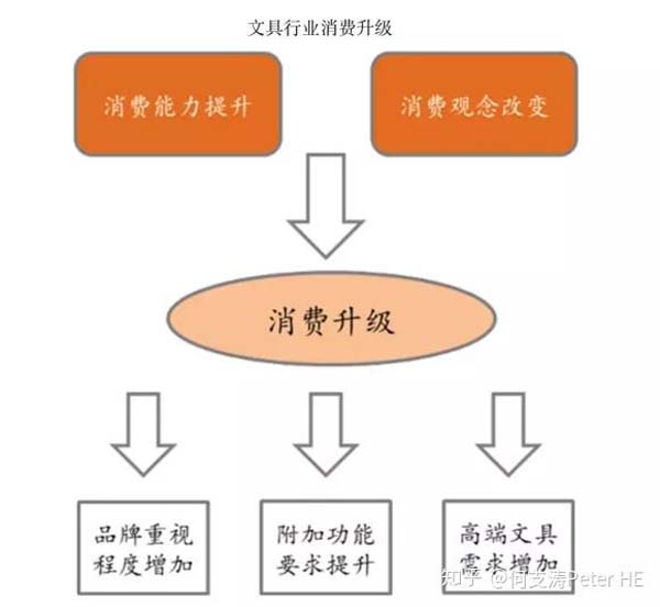小文具、大產(chǎn)業(yè)：文具產(chǎn)業(yè)深度市場(chǎng)分析報(bào)告