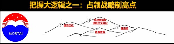 謀略新十年:在時(shí)間軸上看清商業(yè)的底層邏輯