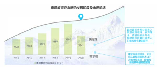 國學教育培訓品牌如何破圈？