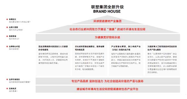 企業(yè)研究:管道龍頭企業(yè)“中國(guó)聯(lián)塑”研究分析