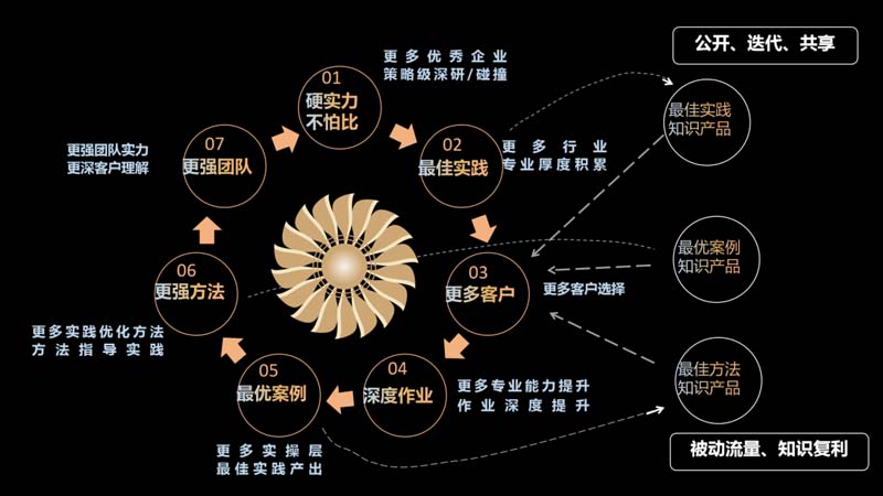 歐賽斯創(chuàng)始人何支濤年度演講全文《深耕2024:少年歐賽斯說(shuō)》