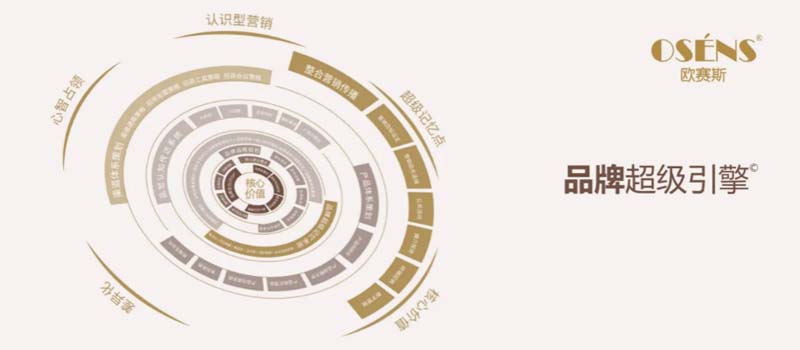歐賽斯創(chuàng)始人何支濤年度演講全文《深耕2024:少年歐賽斯說(shuō)》