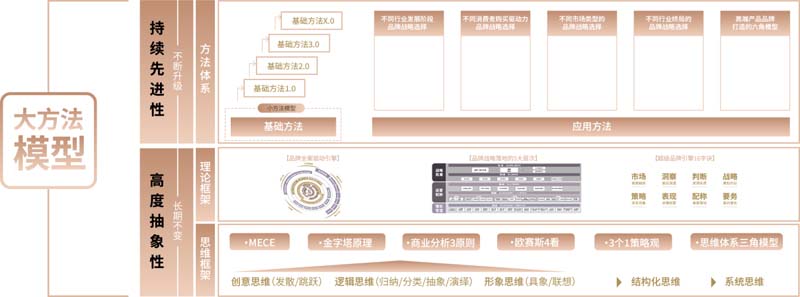 歐賽斯創(chuàng)始人何支濤年度演講全文《深耕2024:少年歐賽斯說(shuō)》