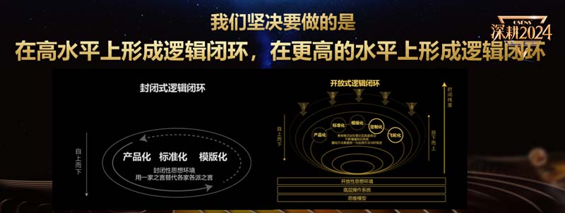 歐賽斯創(chuàng)始人何支濤年度演講全文《深耕2024:少年歐賽斯說(shuō)》