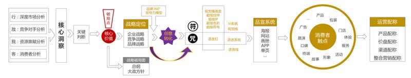 歐賽斯創(chuàng)始人何支濤年度演講全文《深耕2024:少年歐賽斯說(shuō)》