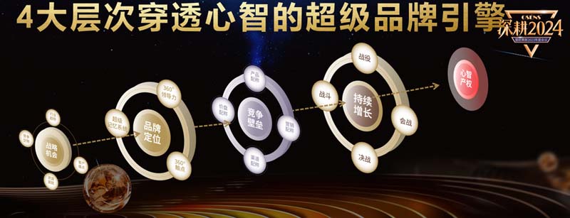 歐賽斯創(chuàng)始人何支濤年度演講全文《深耕2024:少年歐賽斯說(shuō)》