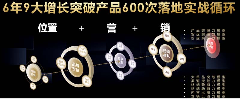 歐賽斯創(chuàng)始人何支濤年度演講全文《深耕2024:少年歐賽斯說(shuō)》