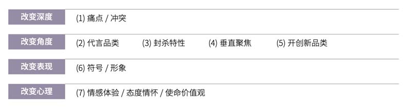 歐賽斯創(chuàng)始人何支濤年度演講全文《深耕2024:少年歐賽斯說(shuō)》