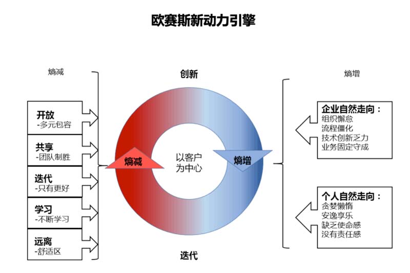 歐賽斯創(chuàng)始人何支濤年度演講全文《深耕2024:少年歐賽斯說(shuō)》