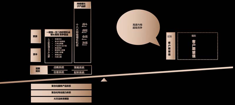 歐賽斯創(chuàng)始人何支濤年度演講全文《深耕2024:少年歐賽斯說(shuō)》
