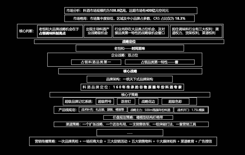 歐賽斯創(chuàng)始人何支濤年度演講全文《深耕2024:少年歐賽斯說(shuō)》