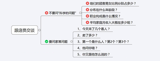 關(guān)于調(diào)研(第二部分)