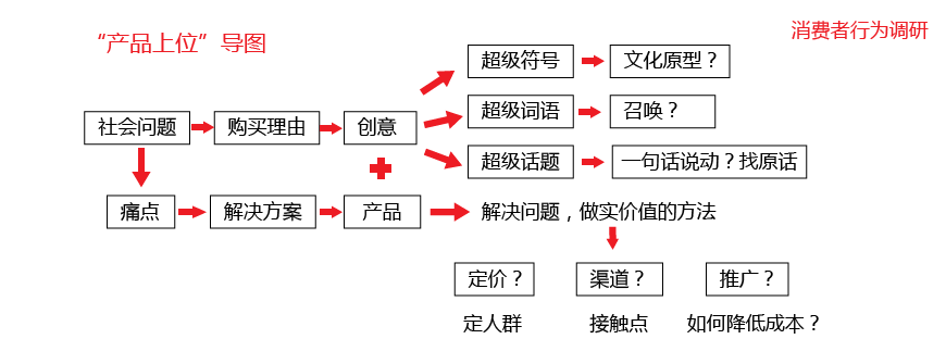調(diào)研 調(diào)研