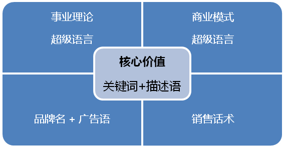 歐賽斯方法論【八】思想領(lǐng)導(dǎo)力
