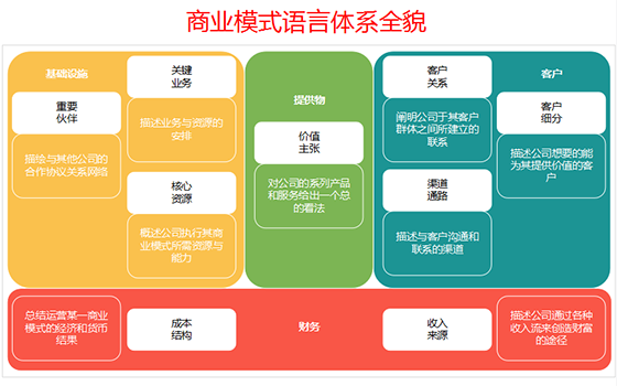 歐賽斯方法論【八】