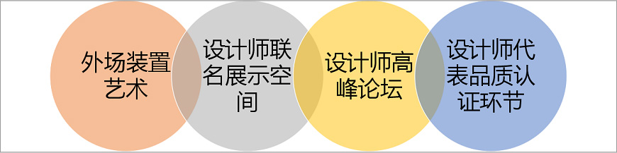 與藝術(shù)家、設(shè)計師的深度互動