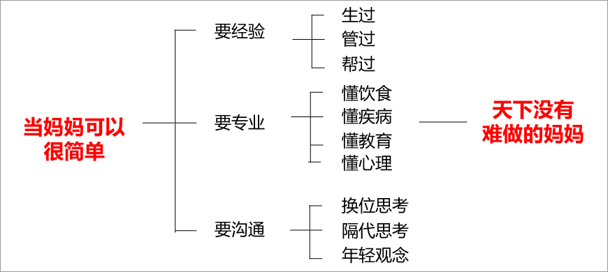 當(dāng)媽媽可以很簡單 當(dāng)媽媽可以很簡單