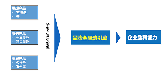 歐賽斯方法論【九】超級(jí)產(chǎn)品