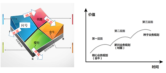 歐賽斯方法論【九】超級(jí)產(chǎn)品