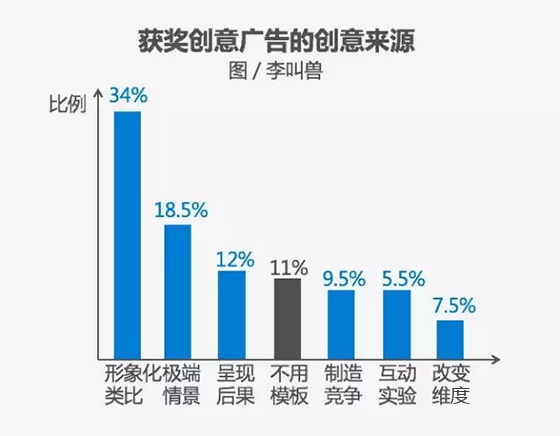  歐賽斯方法論【十】超級創(chuàng)意