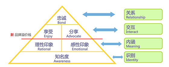  歐賽斯方法論【十一】