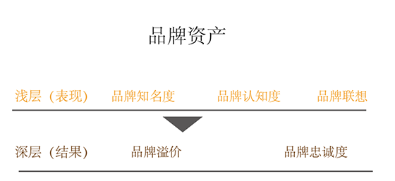  歐賽斯方法論【十一】