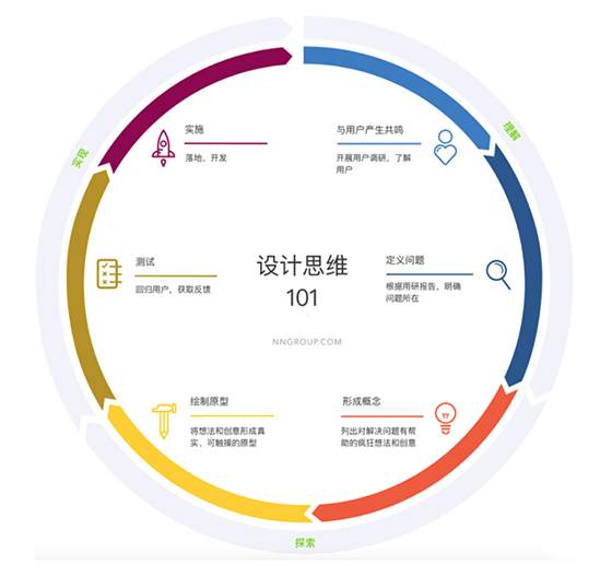  歐賽斯方法論【十一】