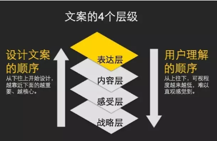 歐賽斯方法論【十二】超級文案（第一部分）