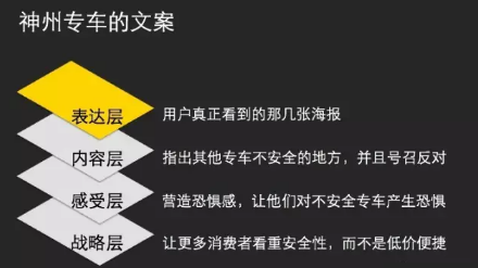 歐賽斯方法論【十二】超級文案（第一部分）