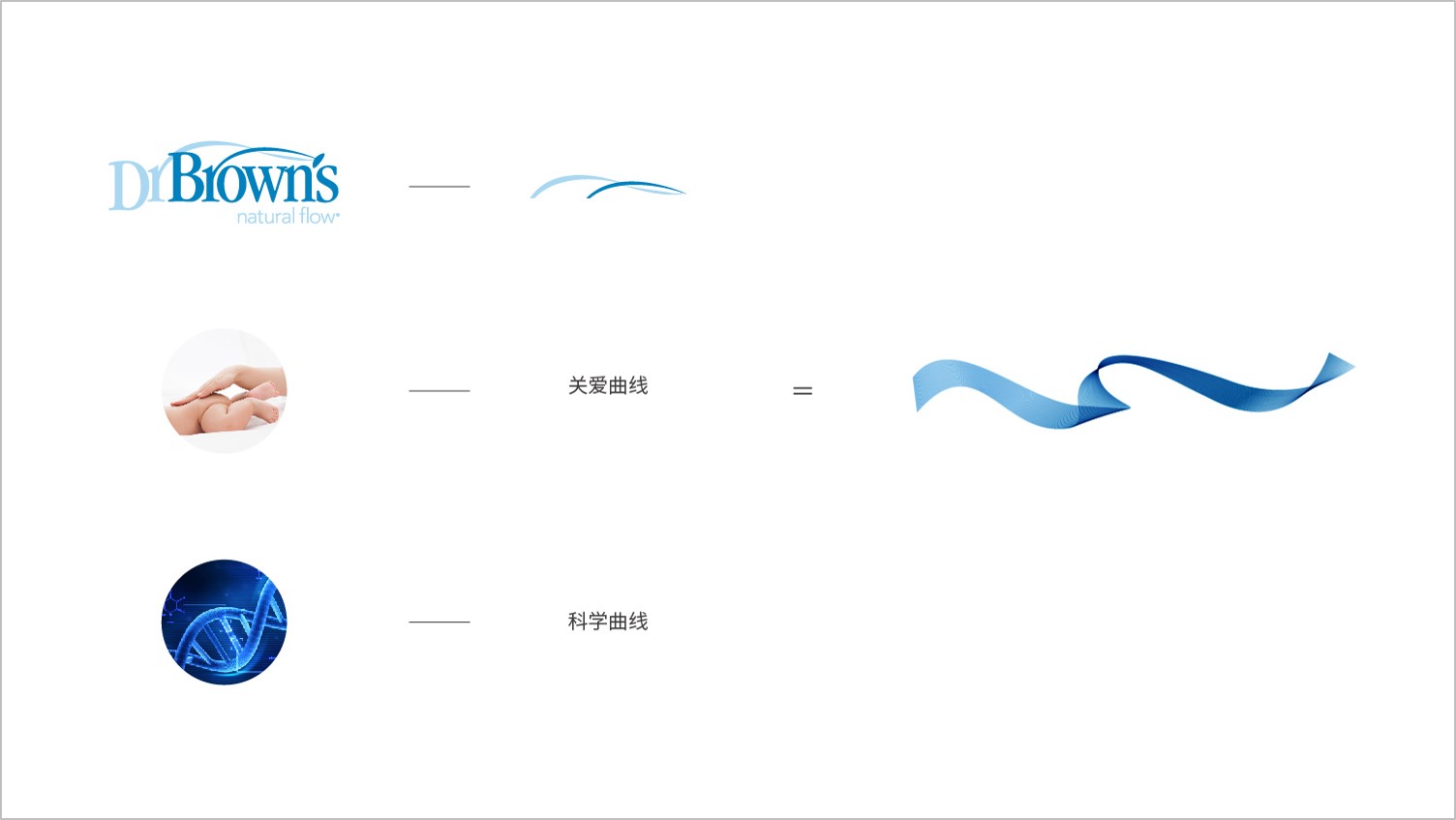 超級(jí)符號(hào)關(guān)愛曲線和一系列國際感、有溫度的調(diào)性畫面