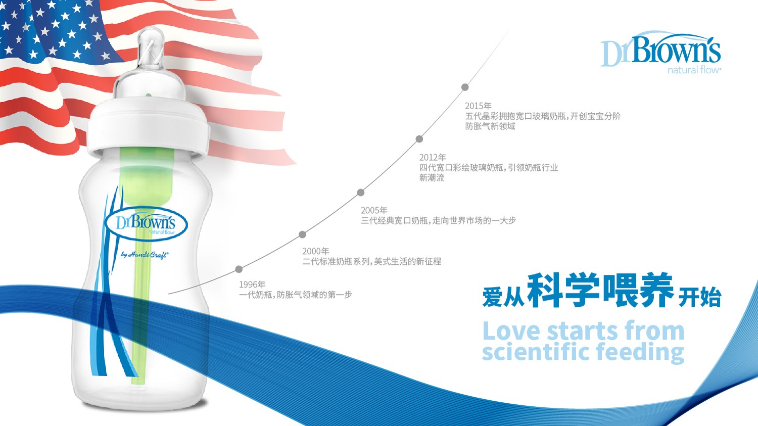 愛從科學(xué)喂養(yǎng)開始