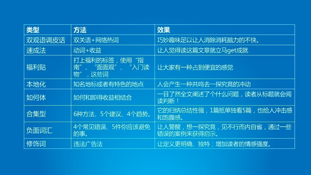 從零開始做好內(nèi)容運(yùn)營