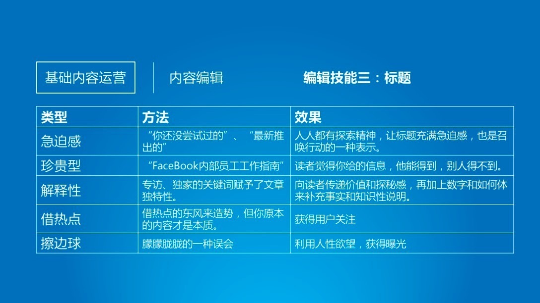 從零開始做好內(nèi)容運(yùn)營