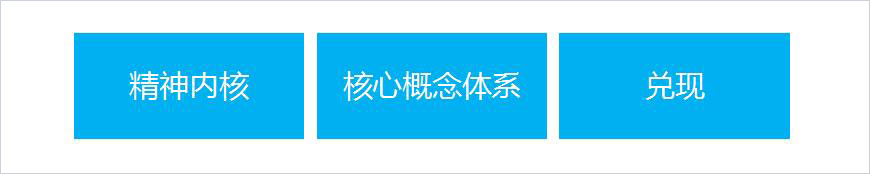 整合戰(zhàn)略