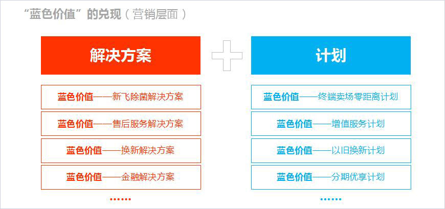 整合戰(zhàn)略
